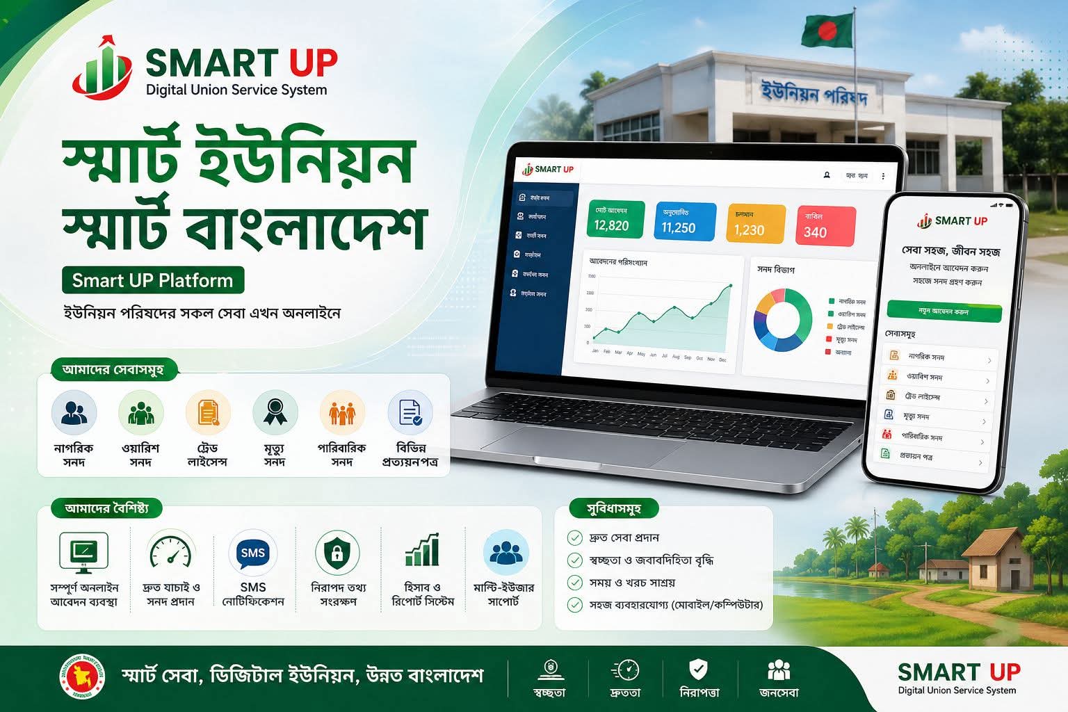 স্মার্ট ইউপি প্ল্যাটফর্ম